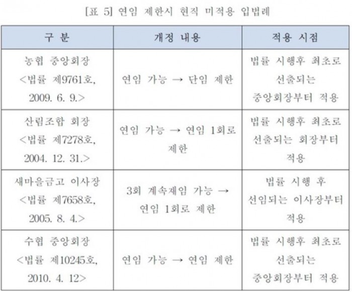 2023-05-12 12;농협 표.JPG