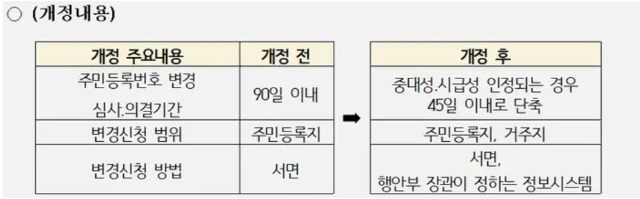 2024-02-18 1행안부.JPG